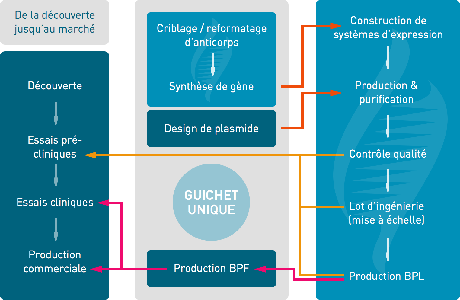 Guichet unique